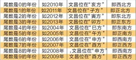 2023 文昌位|2023兔年文昌位 │ 一文看清6大文昌擺設、禁忌，包你。